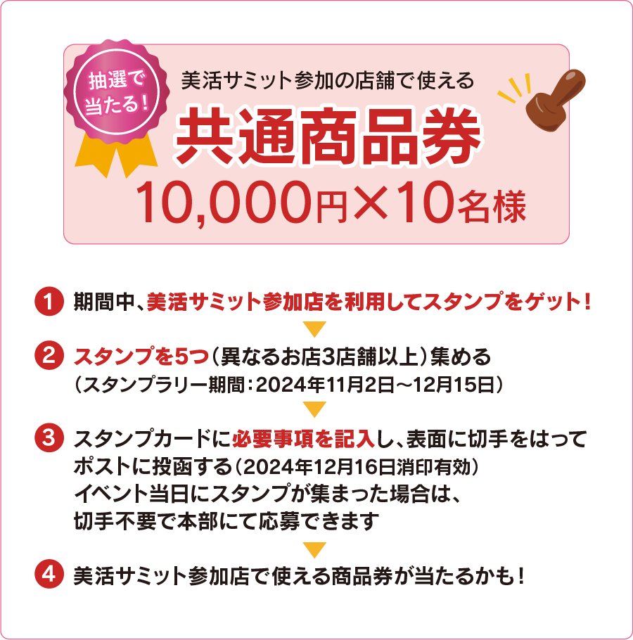 抽選で美活サミット参加店で使える共通商品券1万円分が10名様に当たる